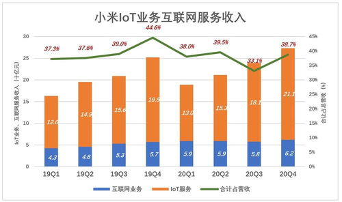 別用“硬件利潤”的標尺，去丈量小米的“互聯網服務”海洋